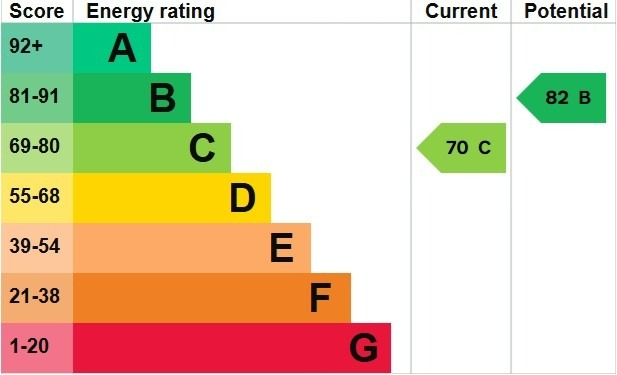 EPC 1