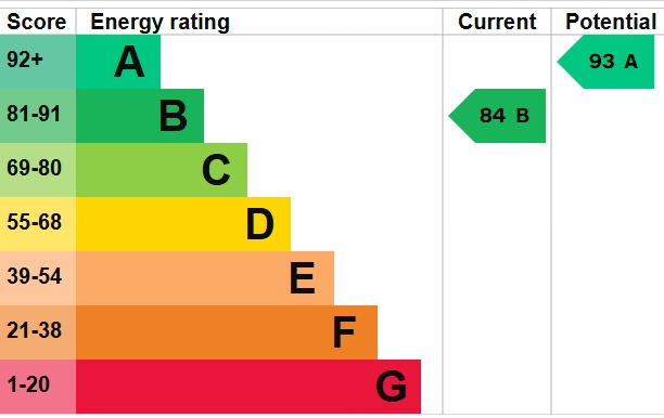 EPC 1