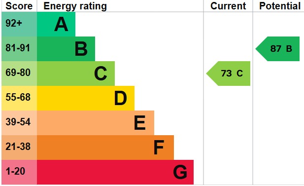 EPC 1