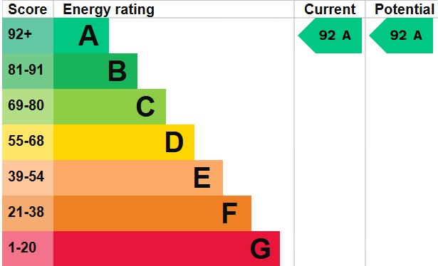 EPC 1